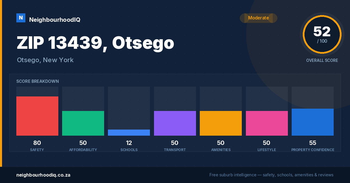 ZIP 13439, Otsego report card