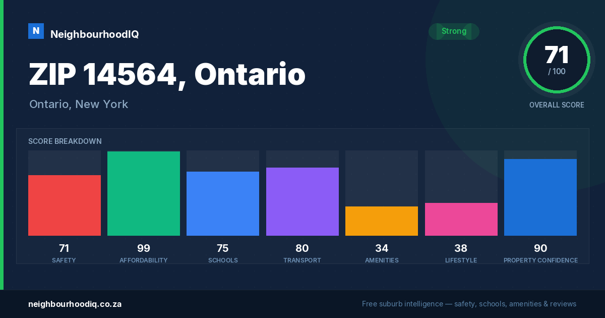 ZIP 14564, Ontario report card