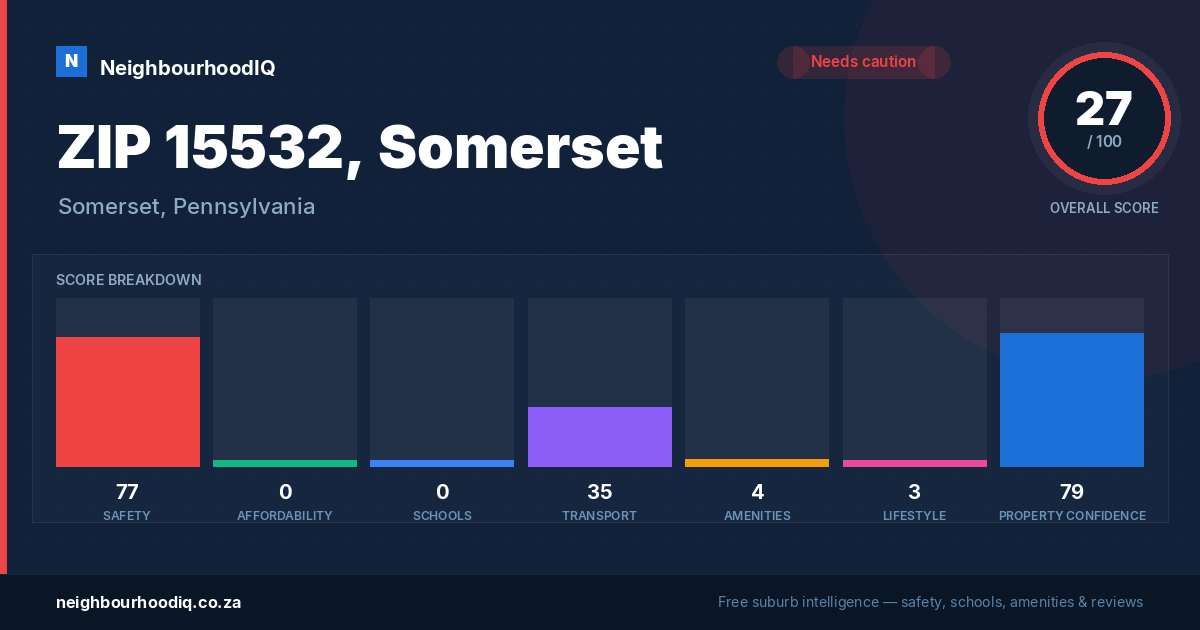 ZIP 15532, Somerset report card