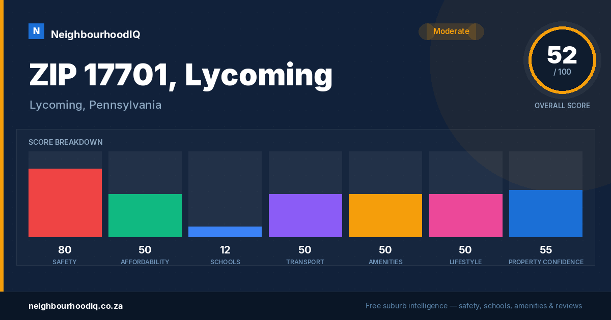 ZIP 17701, Lycoming report card