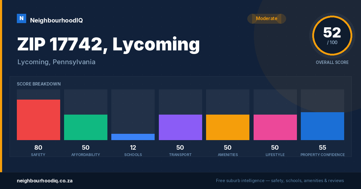 ZIP 17742, Lycoming report card