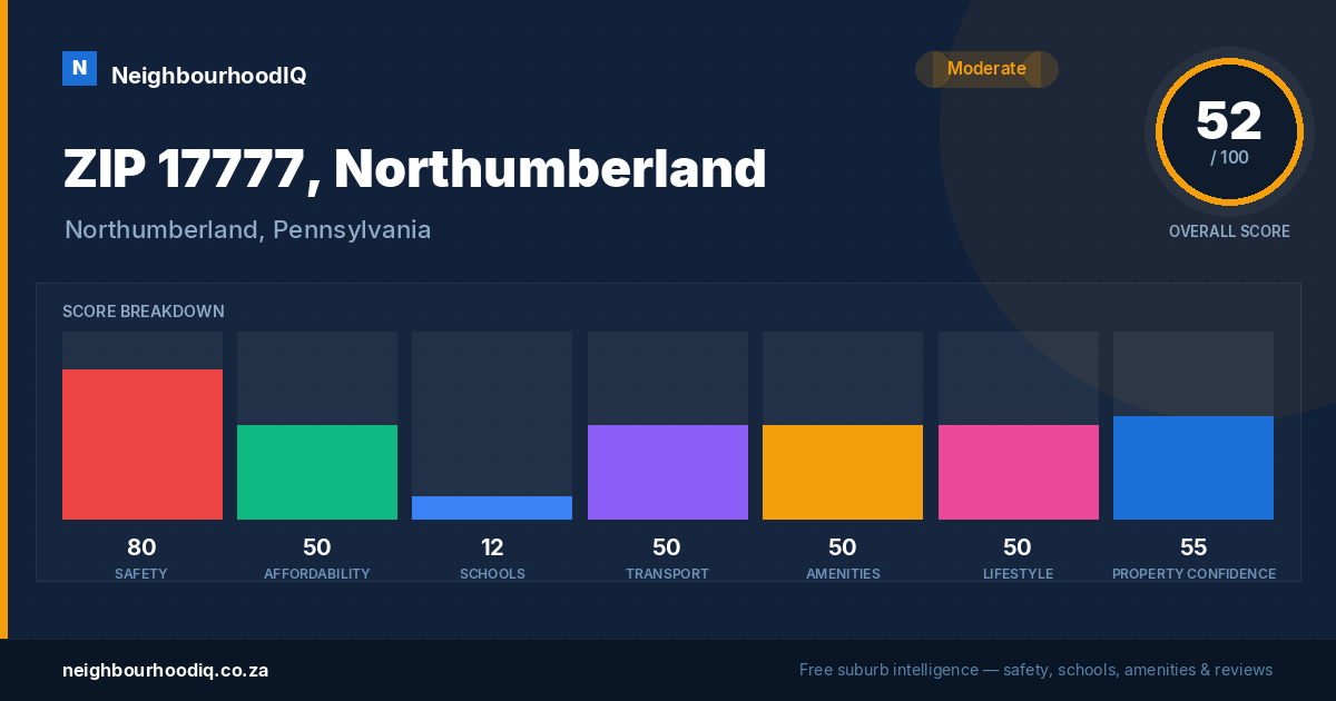 ZIP 17777, Northumberland report card