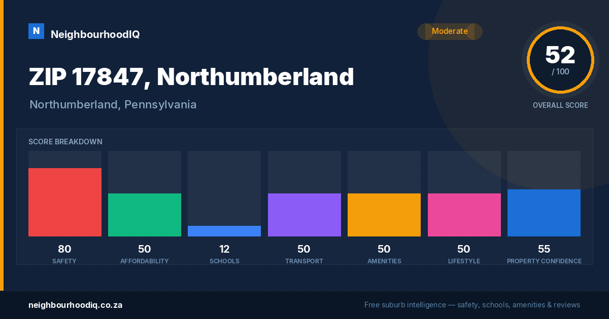 ZIP 17847, Northumberland report card