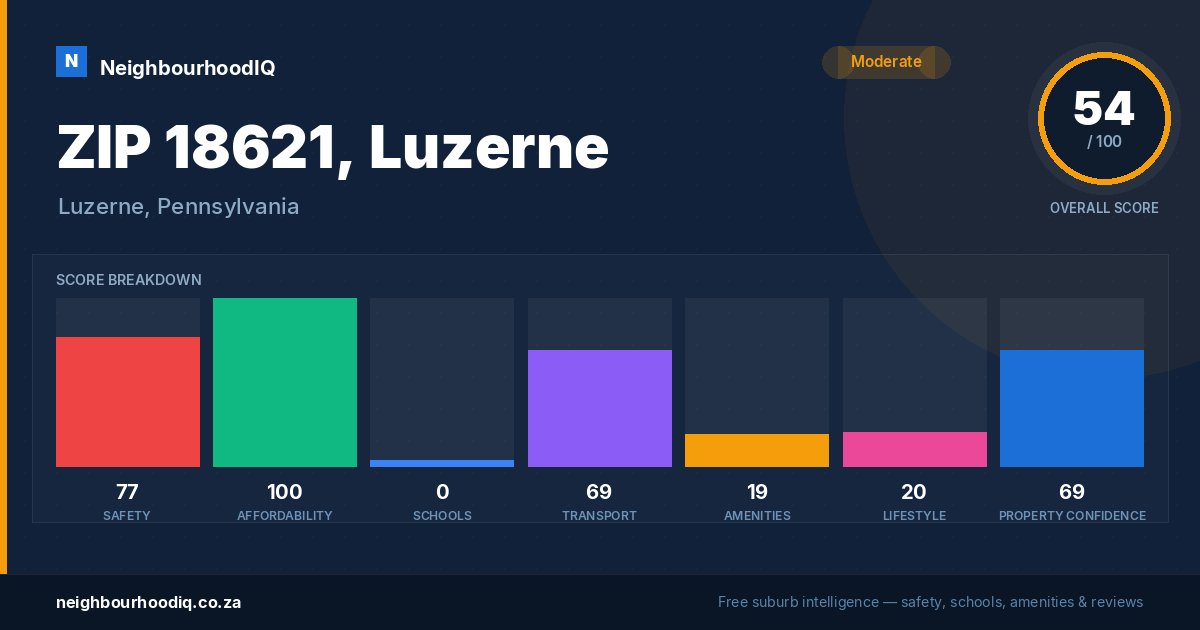 ZIP 18621, Luzerne report card