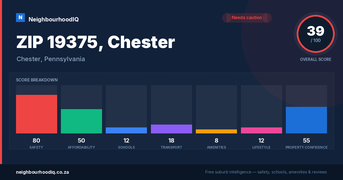 ZIP 19375, Chester report card