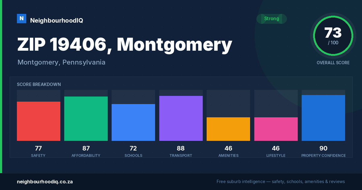 ZIP 19406, Montgomery report card