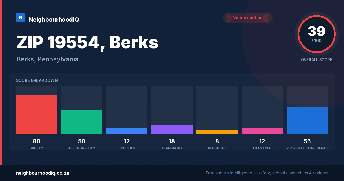 ZIP 19554, Berks report card
