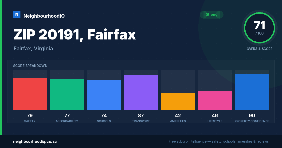ZIP 20191, Fairfax report card