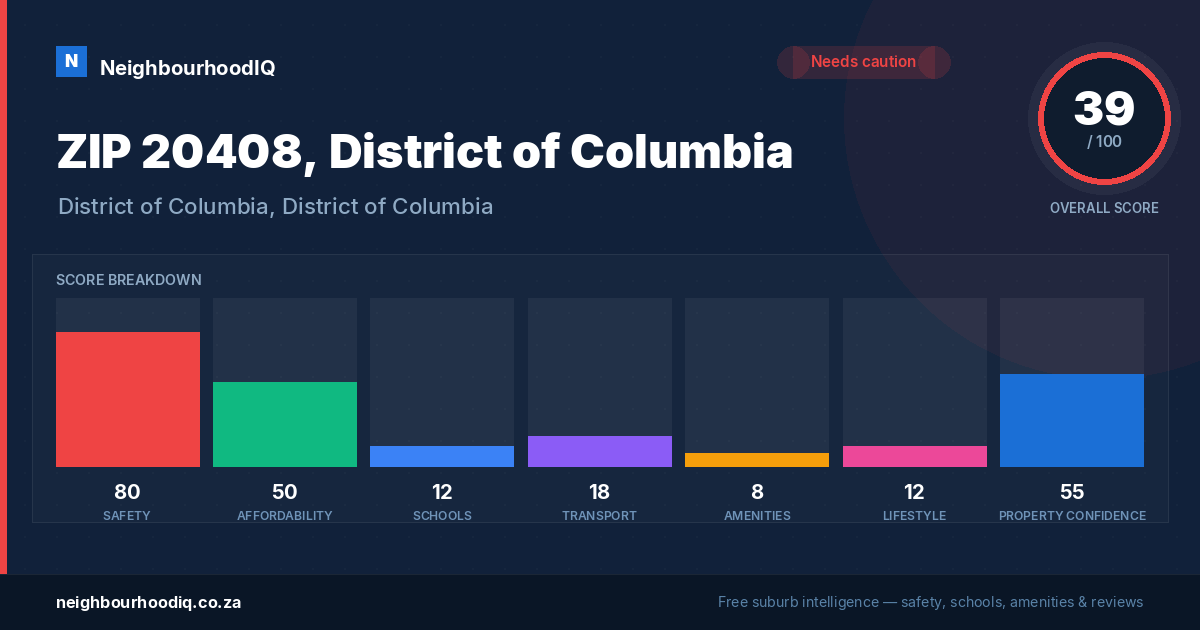 ZIP 20408, District of Columbia report card