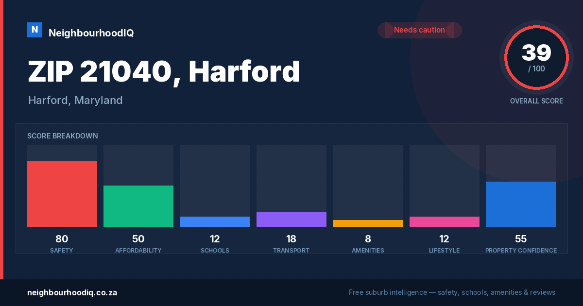 ZIP 21040, Harford report card