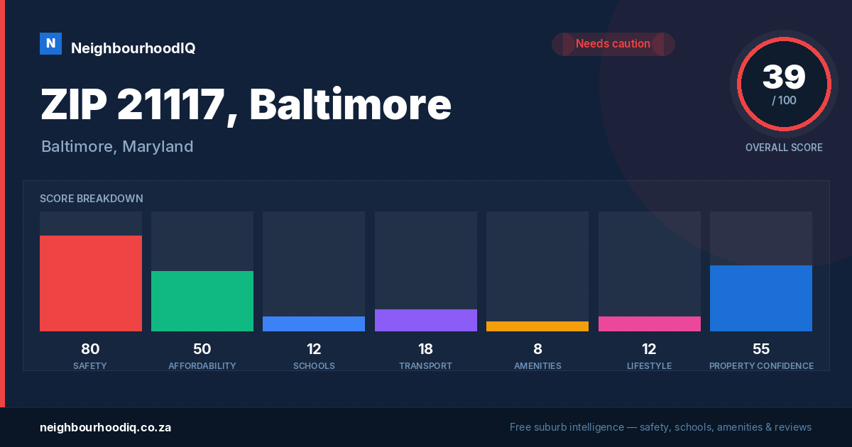 ZIP 21117, Baltimore report card