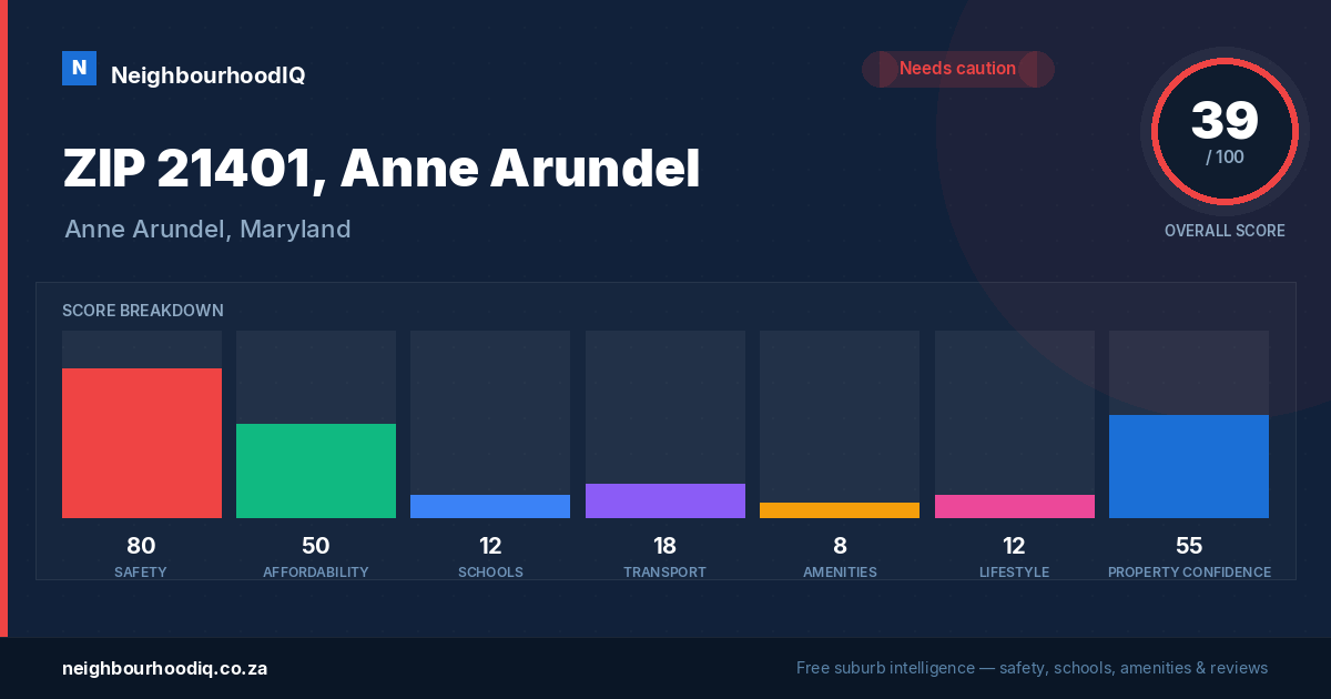 ZIP 21401, Anne Arundel report card