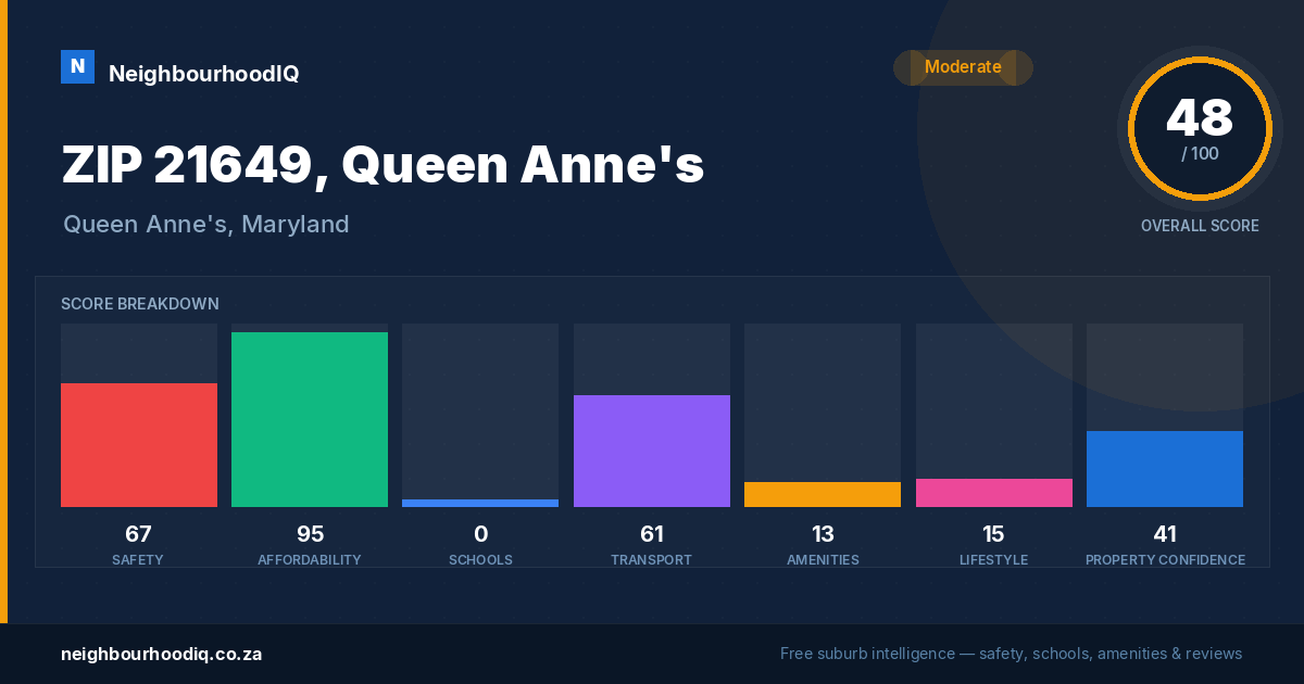 ZIP 21649, Queen Anne's report card