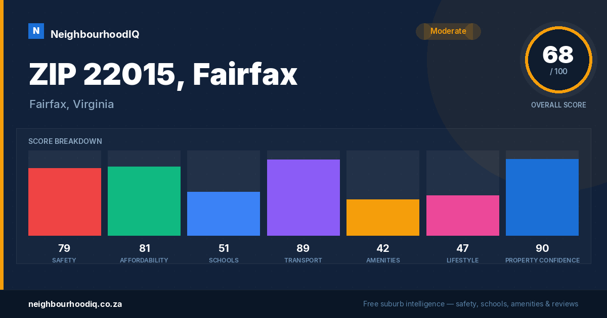 ZIP 22015, Fairfax report card