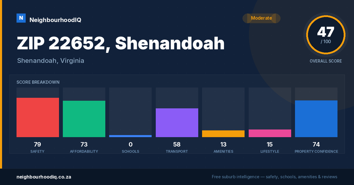 ZIP 22652, Shenandoah report card