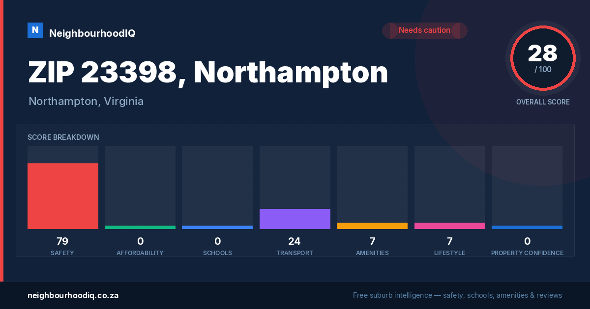 ZIP 23398, Northampton report card