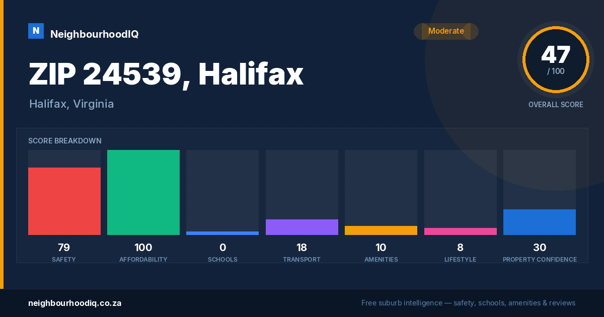 ZIP 24539, Halifax report card