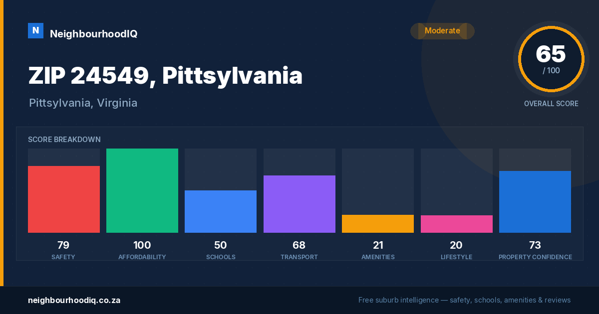 ZIP 24549, Pittsylvania report card