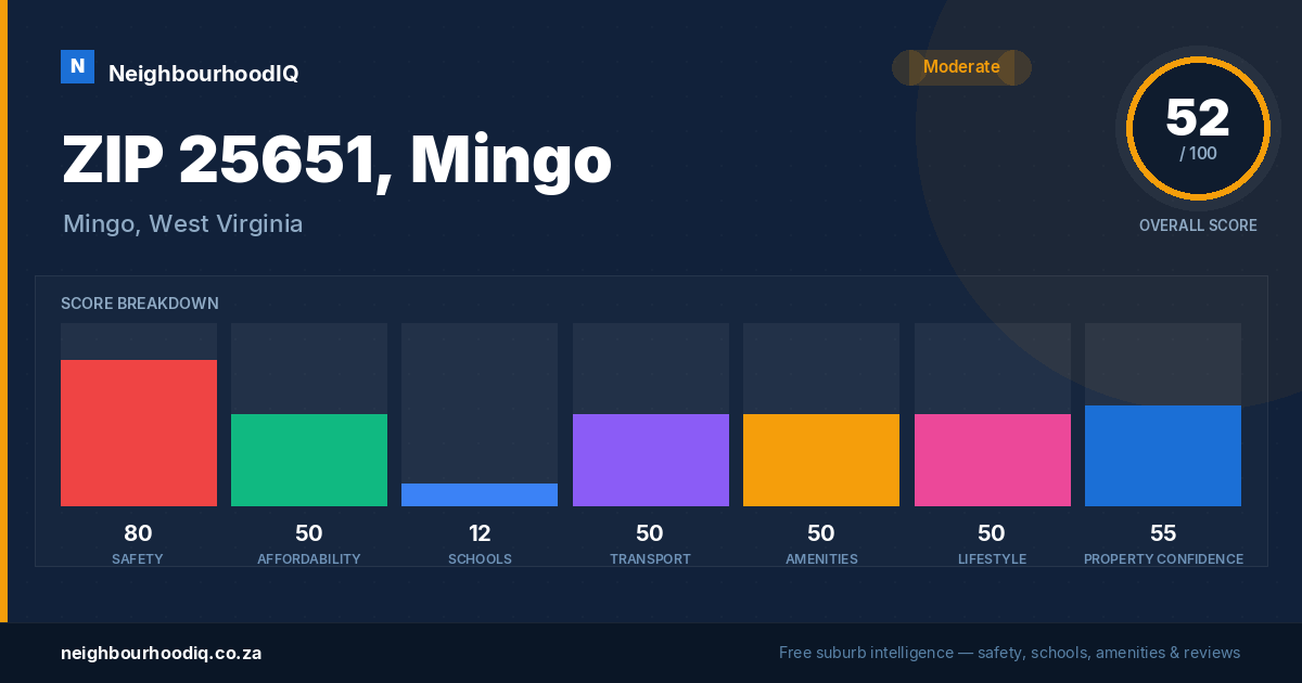 ZIP 25651, Mingo report card