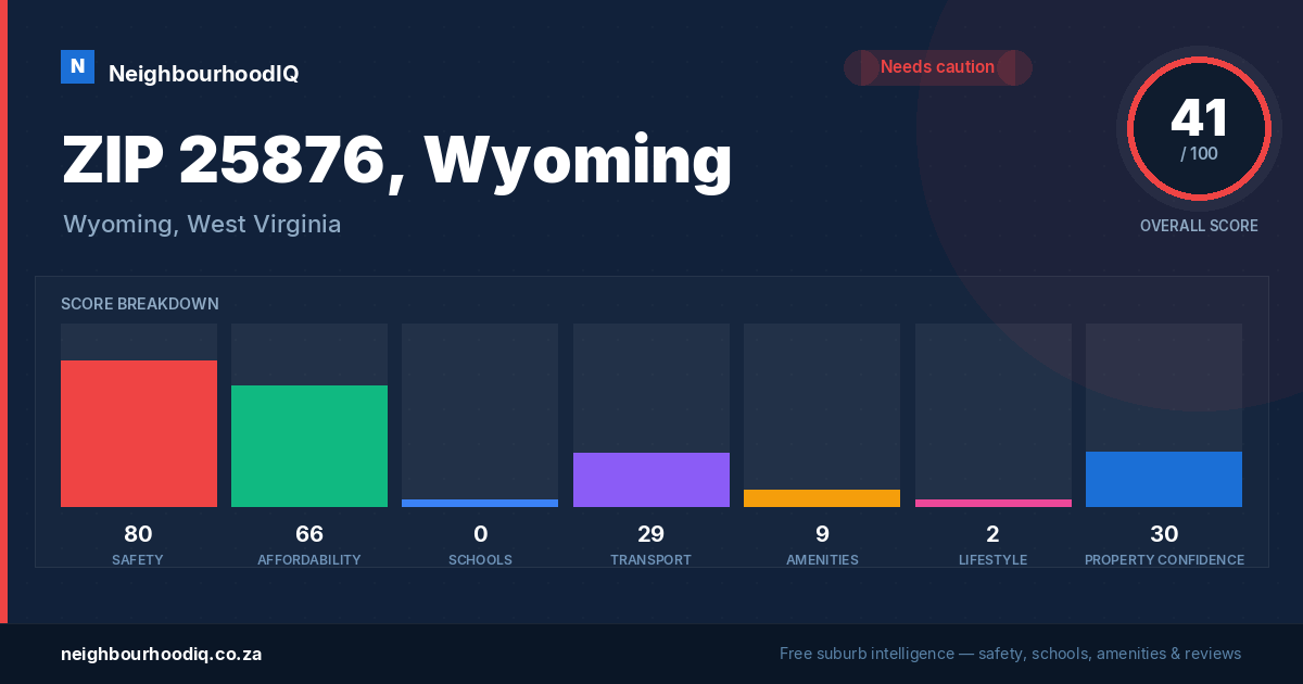 ZIP 25876, Wyoming report card
