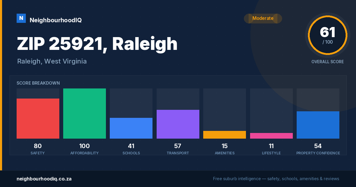 ZIP 25921, Raleigh report card