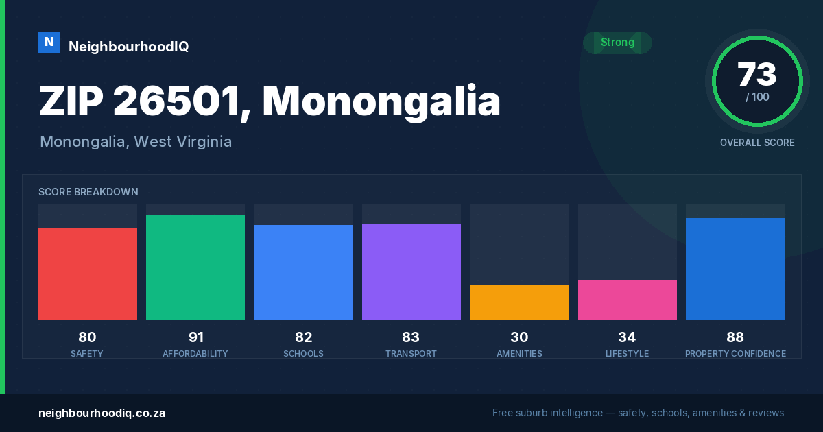 ZIP 26501, Monongalia report card