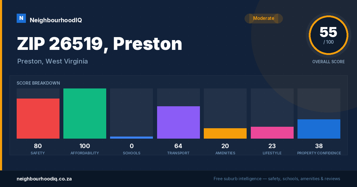 ZIP 26519, Preston report card