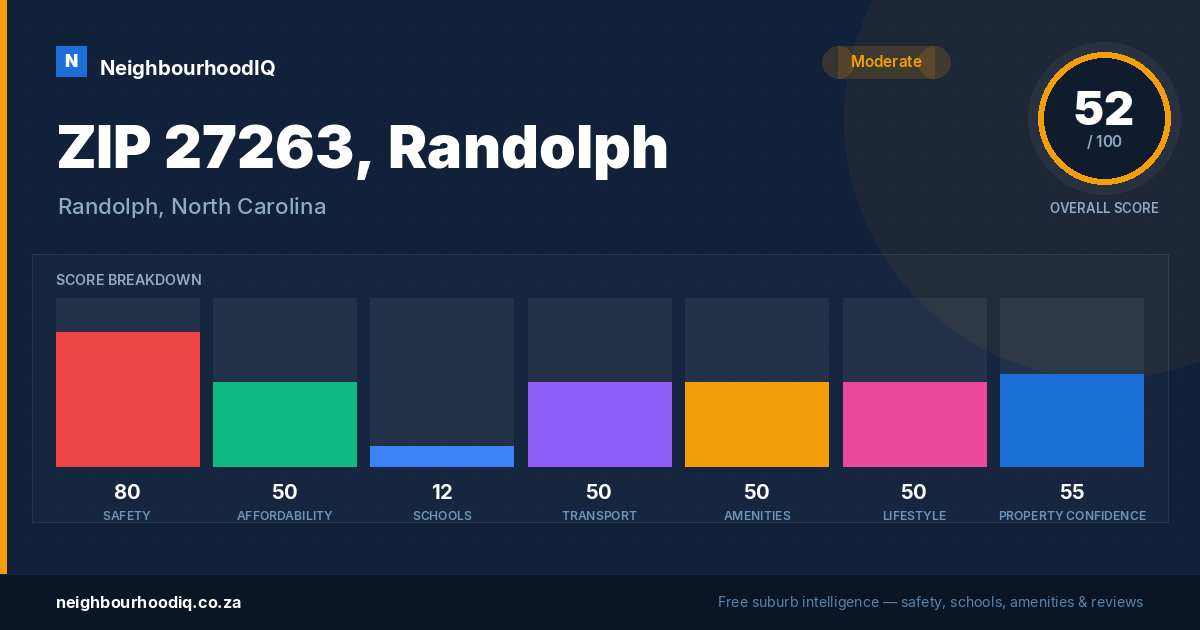 ZIP 27263, Randolph report card