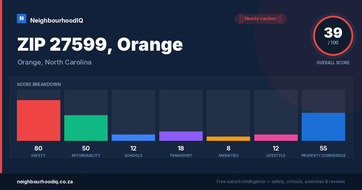 ZIP 27599, Orange report card