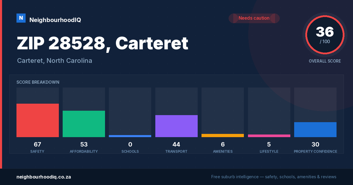 ZIP 28528, Carteret report card