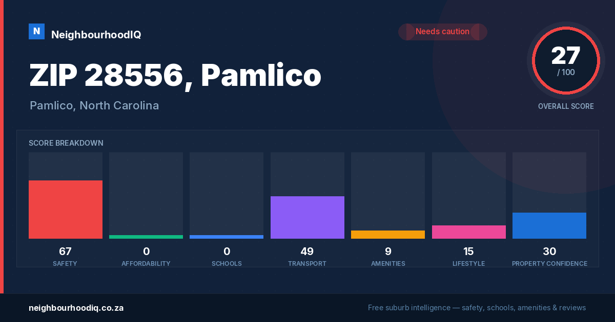 ZIP 28556, Pamlico report card