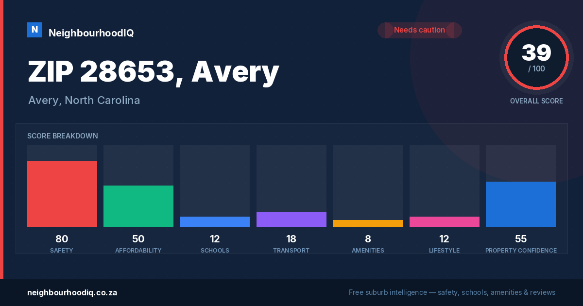 ZIP 28653, Avery report card