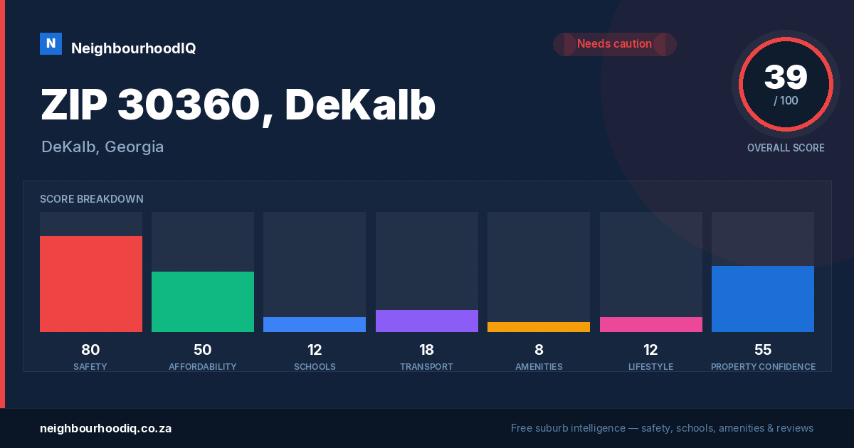 ZIP 30360, DeKalb report card