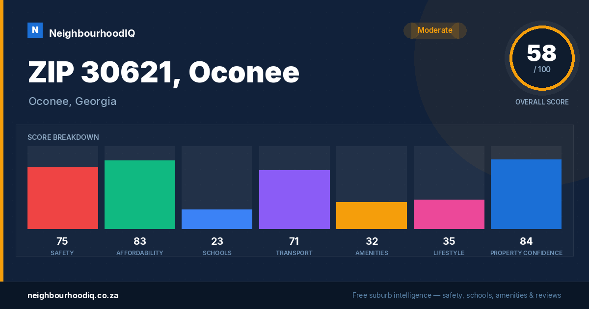 ZIP 30621, Oconee report card