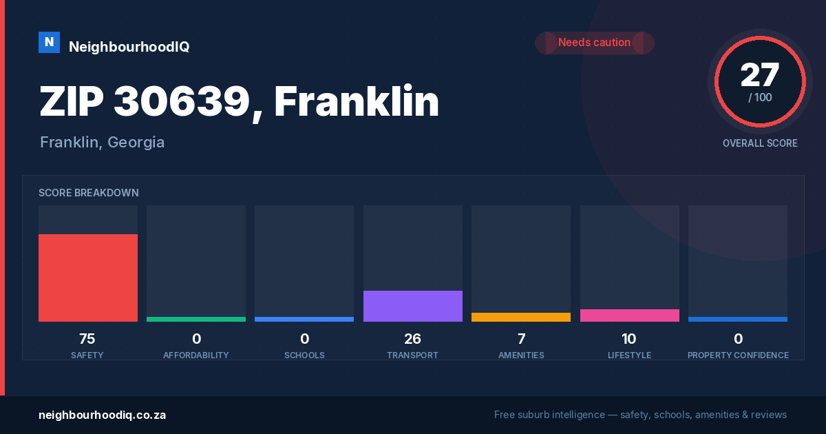 ZIP 30639, Franklin report card