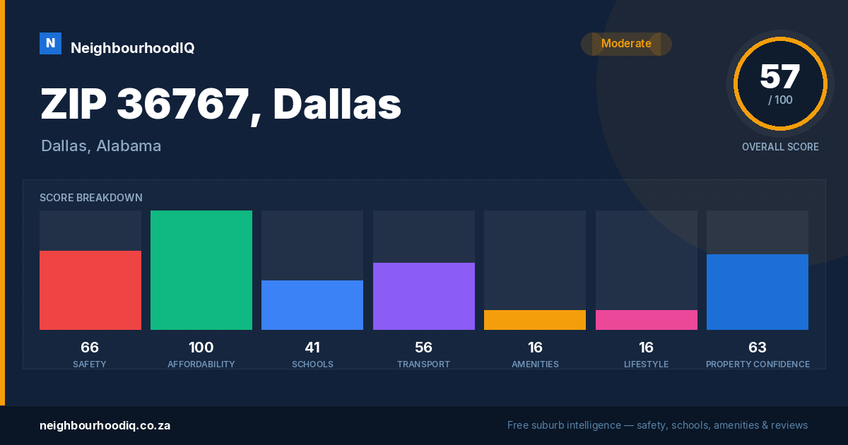 ZIP 36767, Dallas report card