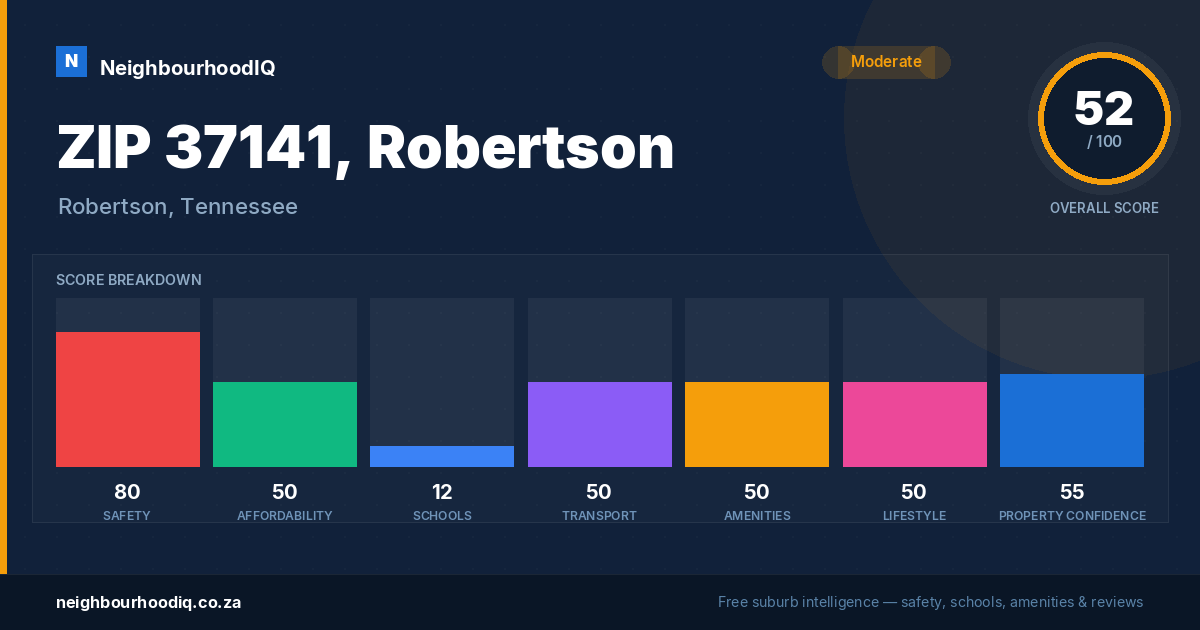 ZIP 37141, Robertson report card