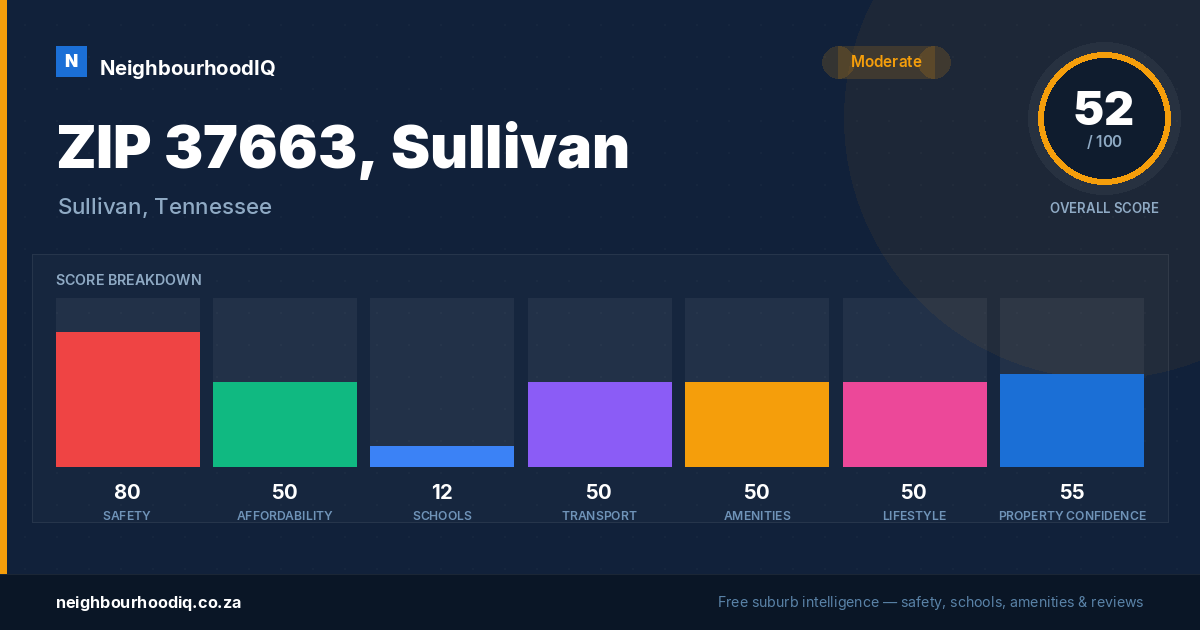 ZIP 37663, Sullivan report card