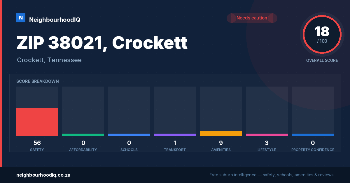 ZIP 38021, Crockett report card