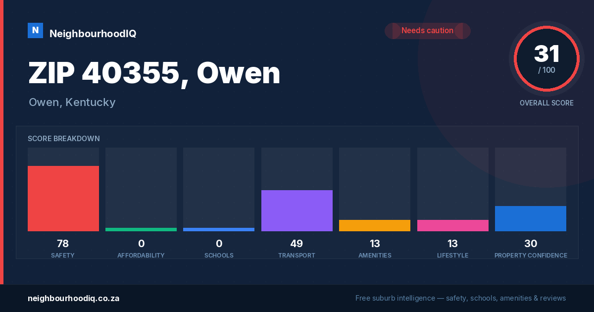 ZIP 40355, Owen report card