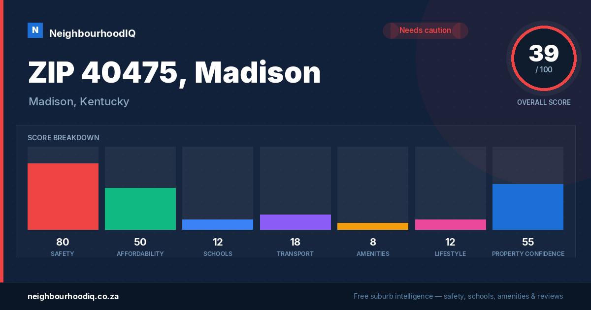 ZIP 40475, Madison report card