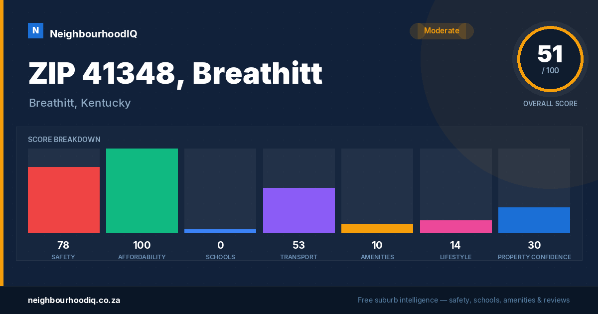 ZIP 41348, Breathitt report card