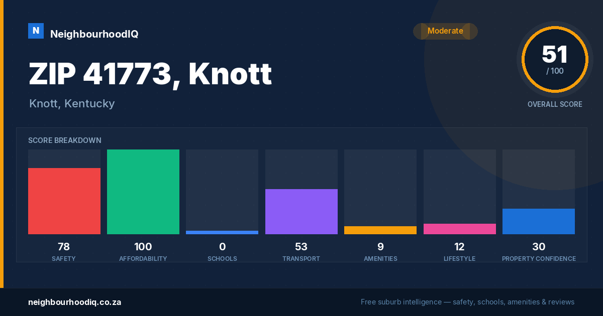 ZIP 41773, Knott report card