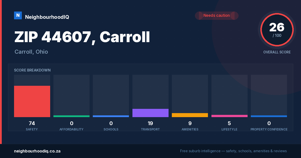 ZIP 44607, Carroll report card