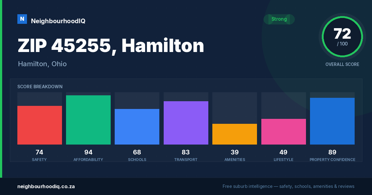 ZIP 45255, Hamilton report card