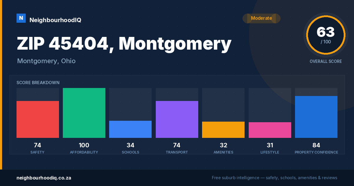 ZIP 45404, Montgomery report card