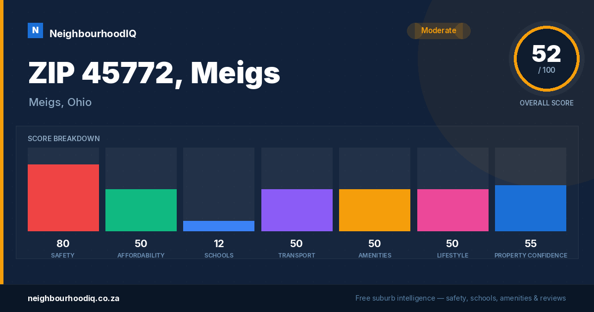 ZIP 45772, Meigs report card
