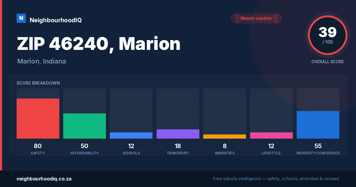 ZIP 46240, Marion report card