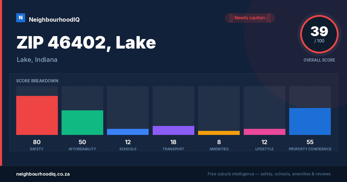 ZIP 46402, Lake report card