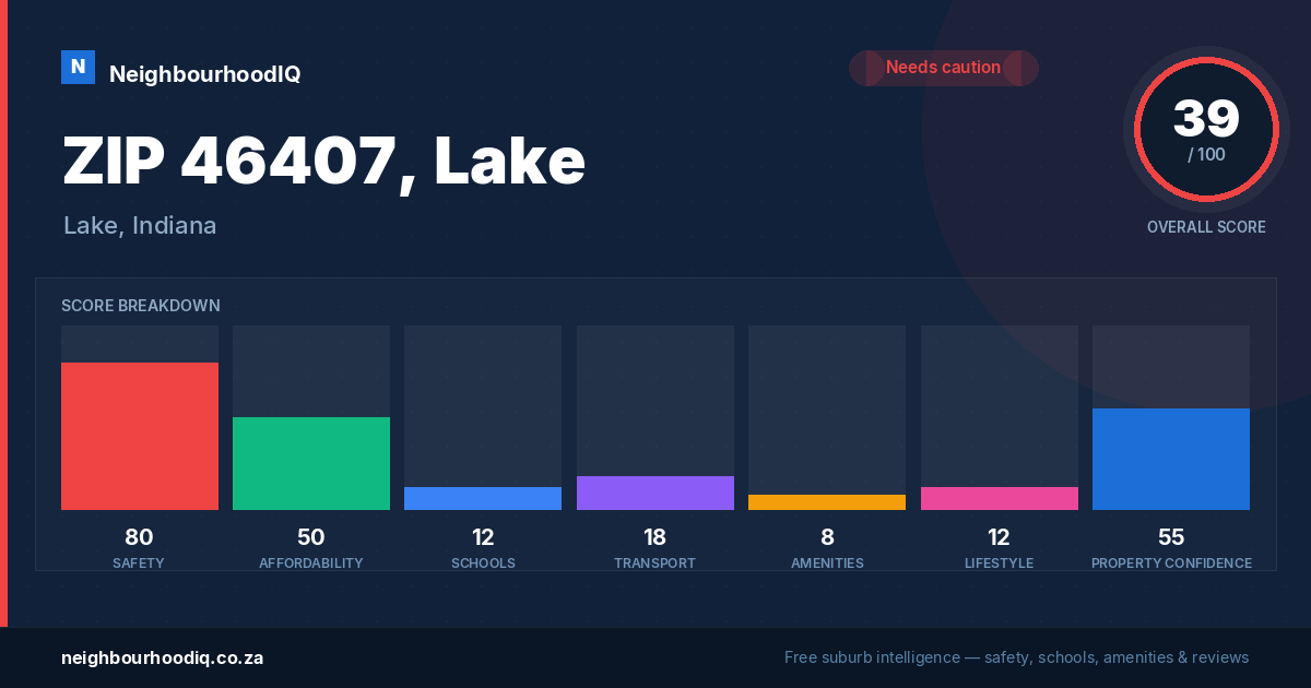ZIP 46407, Lake report card